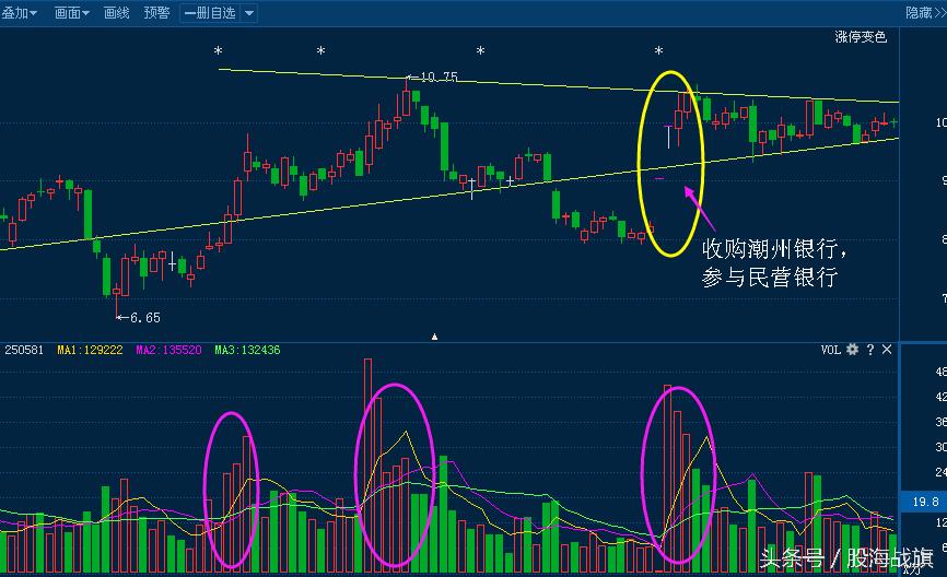 最简单的牛股选择方法,捕捉牛股最好的利器选股公式