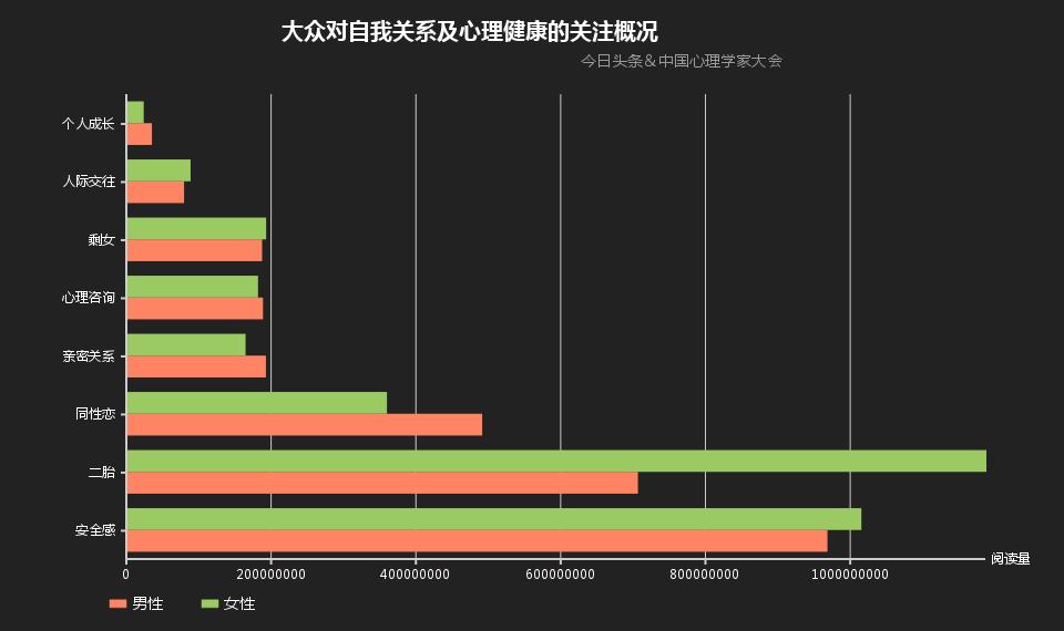 你的另一半究竟在关注些什么？头条大数据来告诉你