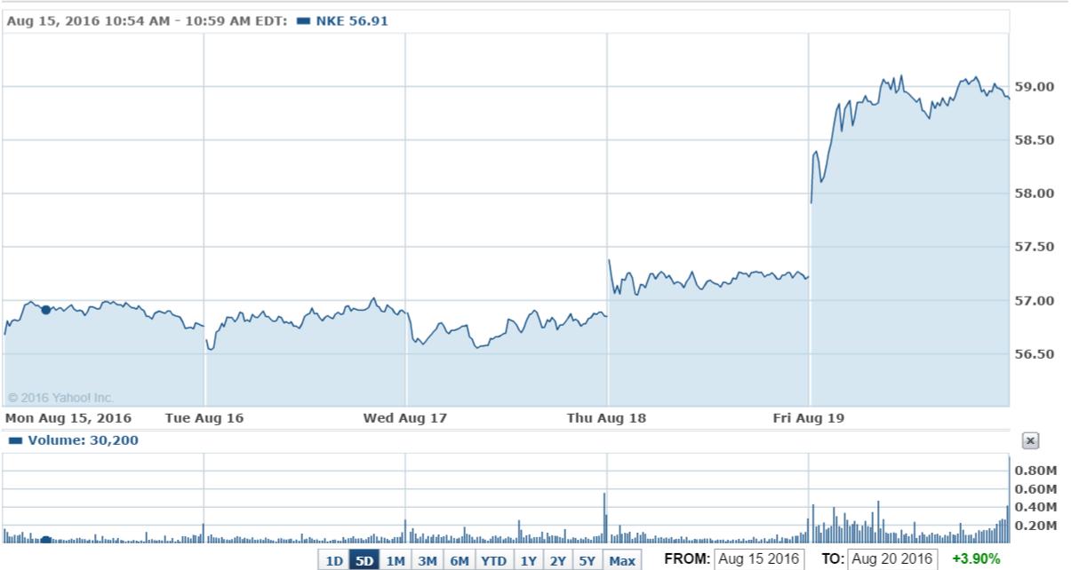 收益周涨幅达3.27%的是怎样的组合？