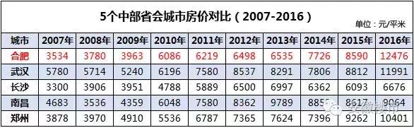 楼市专家谈年轻人买房,合肥楼市达人私评