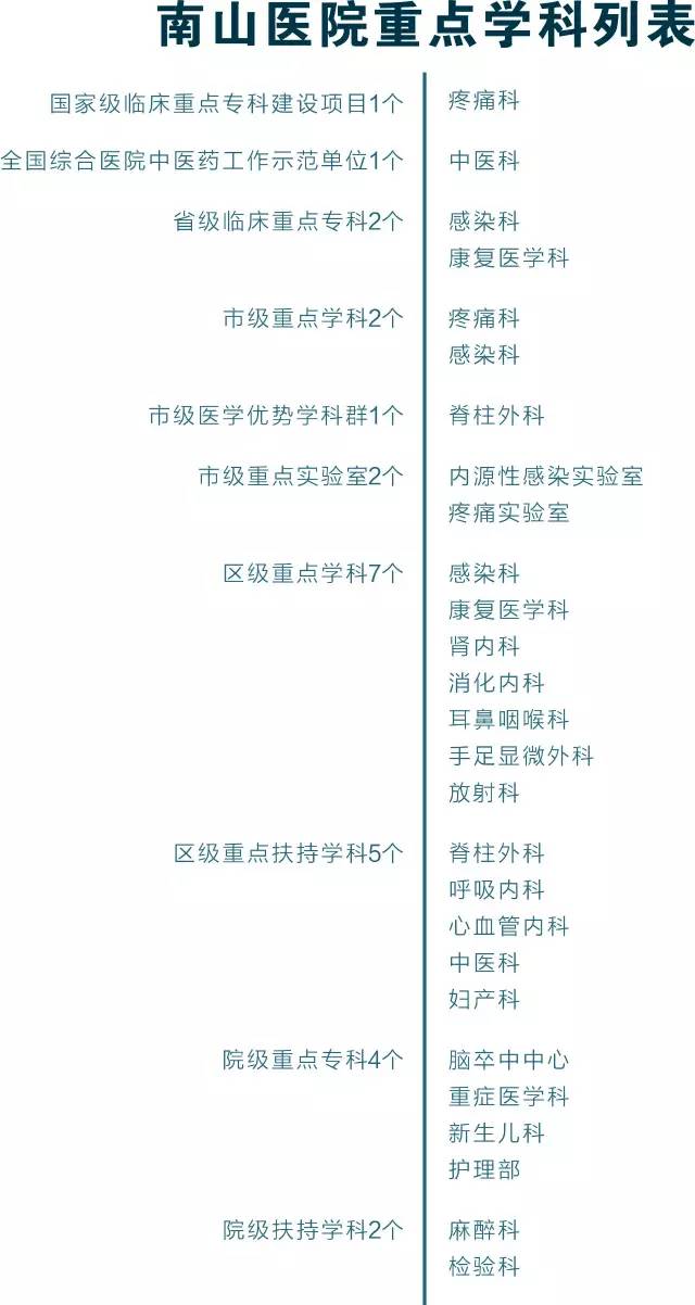 卫生部授予的深圳市三甲医院名单,深圳市三甲医院卫生部认定的