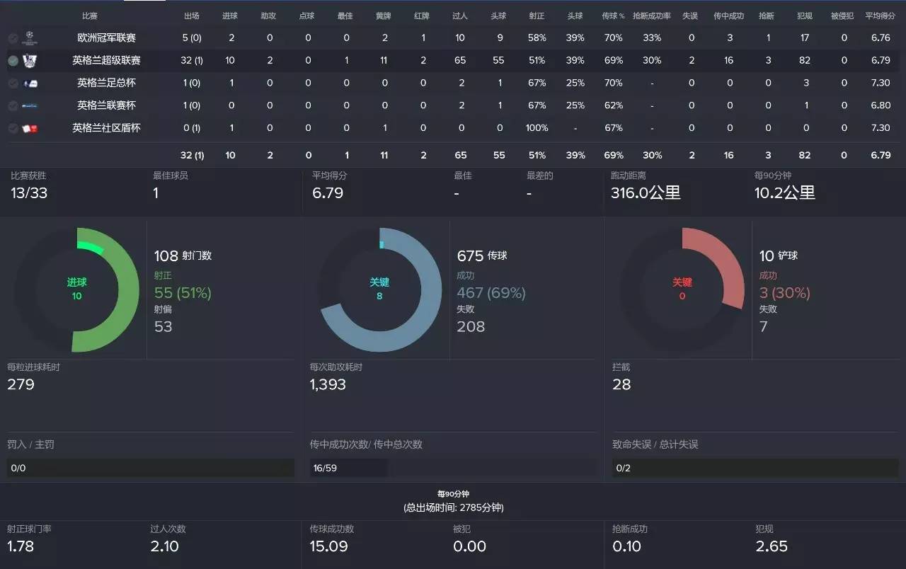 本赛季英超赛制,英超联赛本赛季