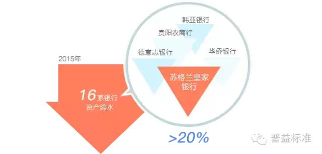 500家银行总资产排名,全国500强银行排名