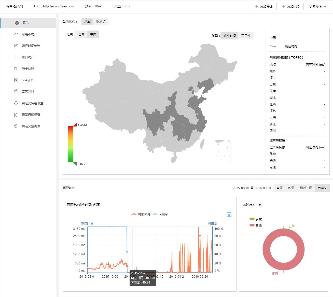 暑期出游热度持续上涨,暑期旅游大数据发布