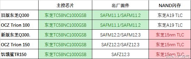 东芝q300固态硬盘速度,q300固态