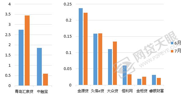山东网贷逾期,山东网贷平台