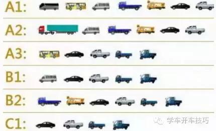 c1驾照能开依维柯车封闭货车吗,c1和c2驾照能开什么车