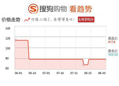 什么东西祛痘简单又方便又有效,除痘神器
