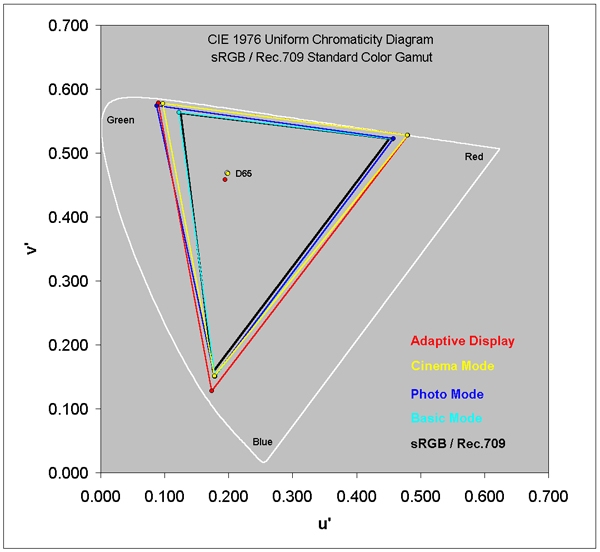 三星note7屏幕排名,三星note7黑科技