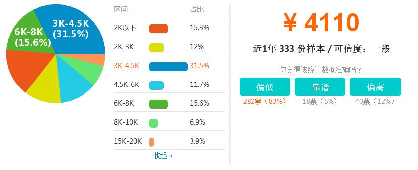 北大会计专硕就业前景如何,山东大学会计专业就业前景
