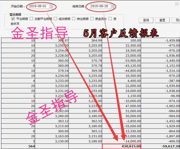 图解短线十大买入技巧,短线交易获利秘诀在线阅读