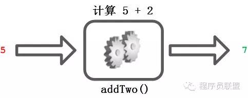 [C++探索之旅]第一部分第七课：函数效应，分而治之