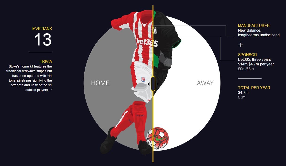 这些英超豪门幕后的菠菜公司，你都知道吗？