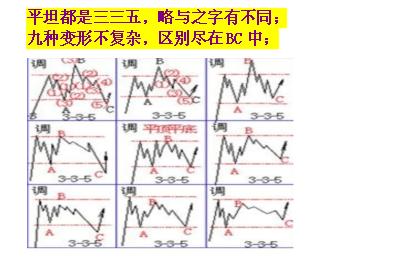 深度分析股票涨跌,股票涨跌与整体趋势