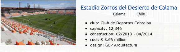 中国十佳体育场,2018年度十大最佳体育场