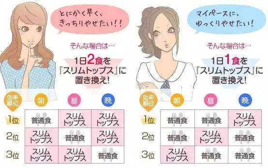 比较有效的代餐粉推荐,不怕胖的代餐粉