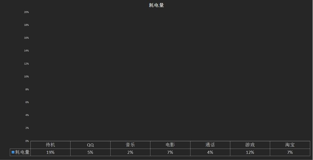 做工精致的千元机,青葱metal手机拆机