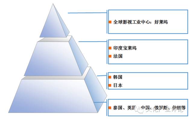 影视文化传媒行业分析,中国传媒产业发展现状分析
