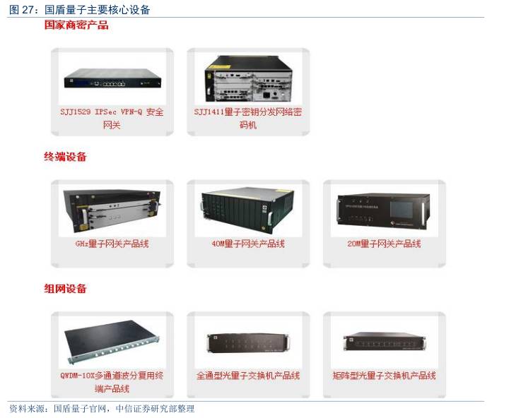 量子通信全面爆发,量子通信现在发展到什么程度