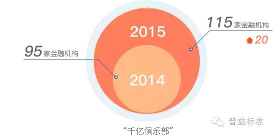 500家银行总资产排名,全国500强银行排名
