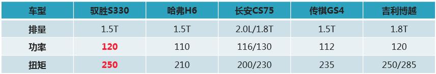 头条试驾江铃驭胜S330：外观配置诚意十足动力系统可圈可点