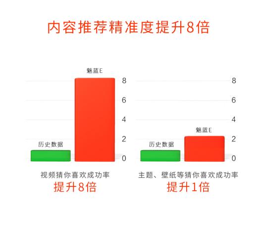 魅蓝e现在值得买吗,yunos魅蓝