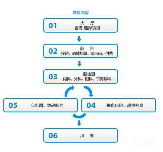 上海新华医院冬季挂号,上海新华医院挂号攻略