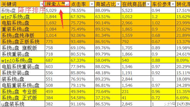 如何用标题引爆流量,如何确定标题引爆流量