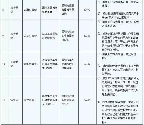 深圳关内跟关外是哪几个区,深圳关内关外建设区别