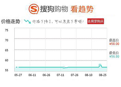 新手平价底妆套装,超平价贫民窟彩妆推荐