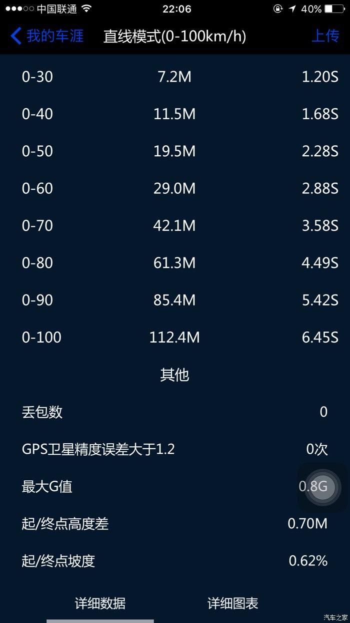 宝马x3曜夜版黑武士落地价,宝马x3黑武士静态体验