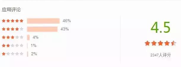 天河｜出门神器：天气APP权威测评（冷空气来了，真的没逗你）