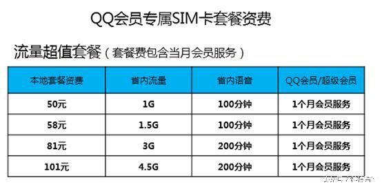 腾讯vip可以不绑定微信qq吗,腾讯会员必须绑定qq微信才能用吗