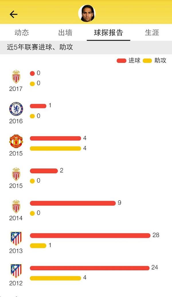 再给我两分钟!压哨转会,足球界的一场豪赌