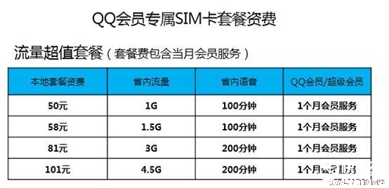 腾讯现在充q币没有97折了吗,腾讯最划算的充值方法