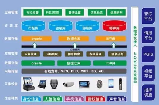 大数据时代安全治理,大数据治理民生领域