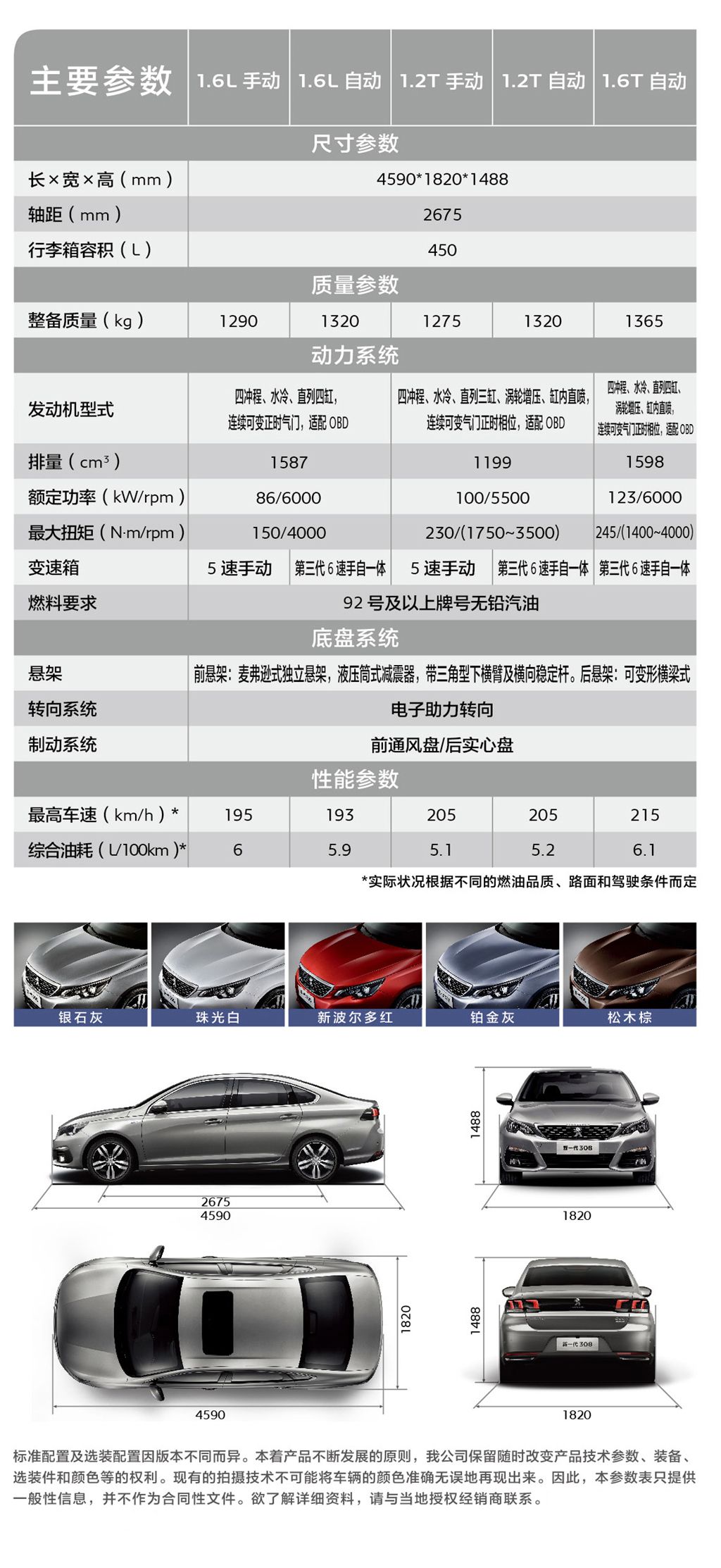 全新标致3081.2手动挡测评,全新标致308实车首秀