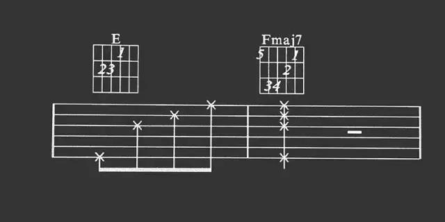 学吉他学会看谱,学吉他要看六线谱吗