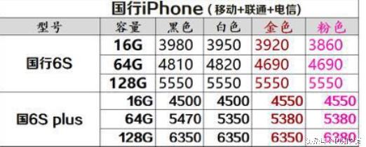 iphone真实价格,iphone价格为何大跌