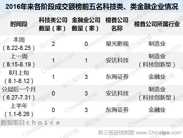 新三板为什么交易惨淡,新三板创新成长跌幅