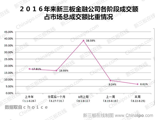 新三板为什么交易惨淡,新三板创新成长跌幅