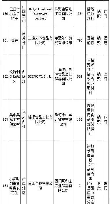 武汉伢注意！海淘再现黑榜，花王、曼宁等榜上有名