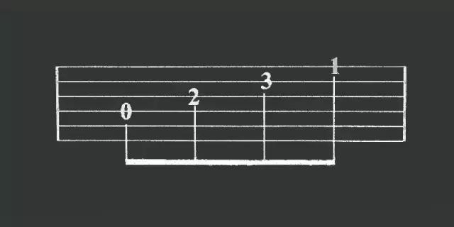 学吉他学会看谱,学吉他要看六线谱吗