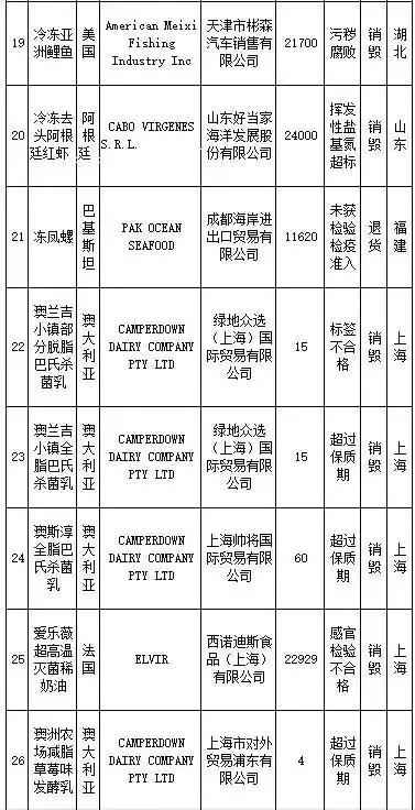 武汉伢注意！海淘再现黑榜，花王、曼宁等榜上有名