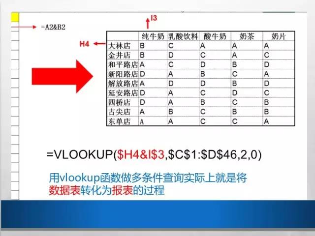 屌丝也要逆袭！微软大咖教你如何慧眼识表？