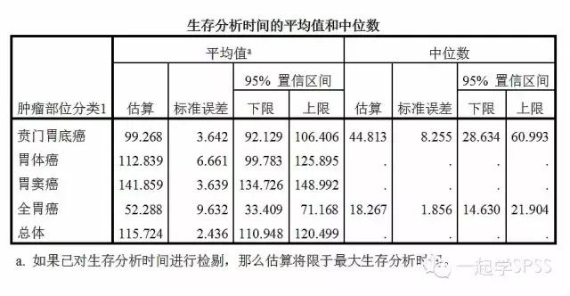 spss如何分析kaplan,spss理论的运用