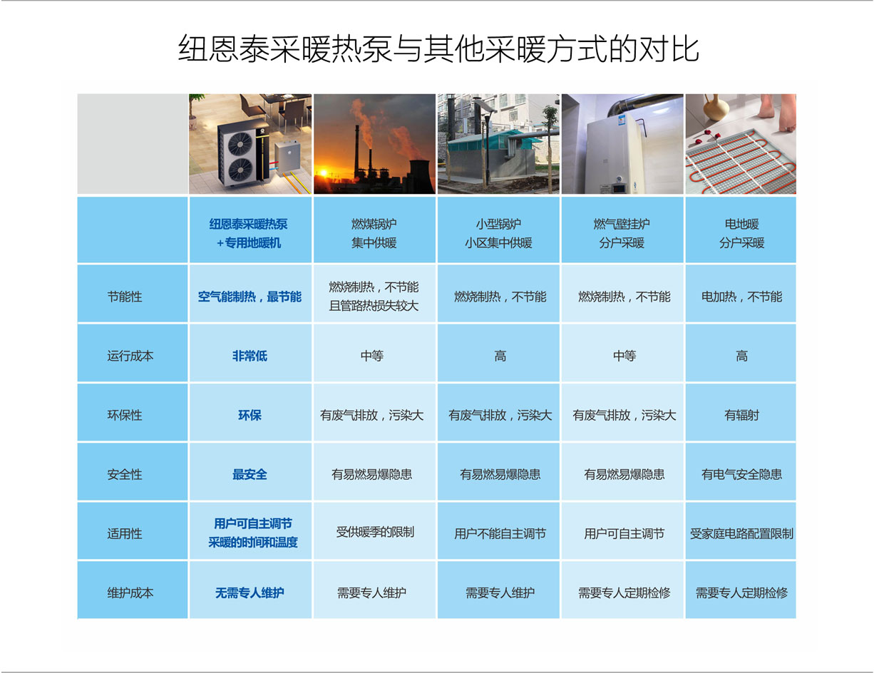 过冬神器你们都用什么取暖器啊,过冬取暖设备