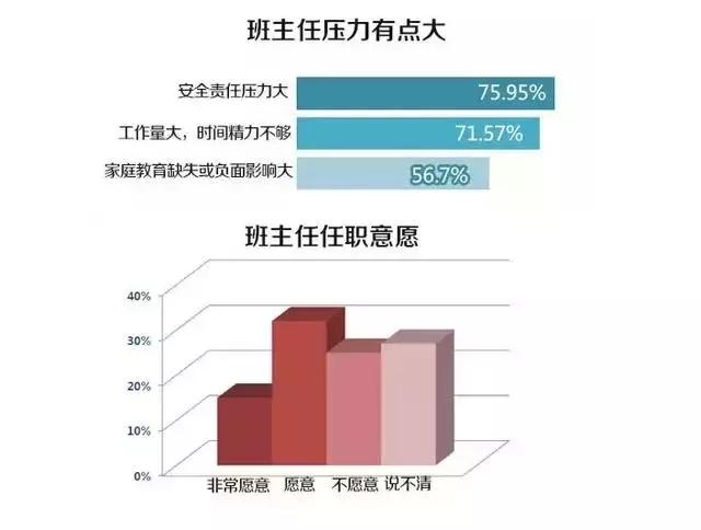 为啥班主任这么忙,班主任工作到底该怎么做