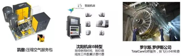 服务型制造业有哪些,服务型制造主要模式