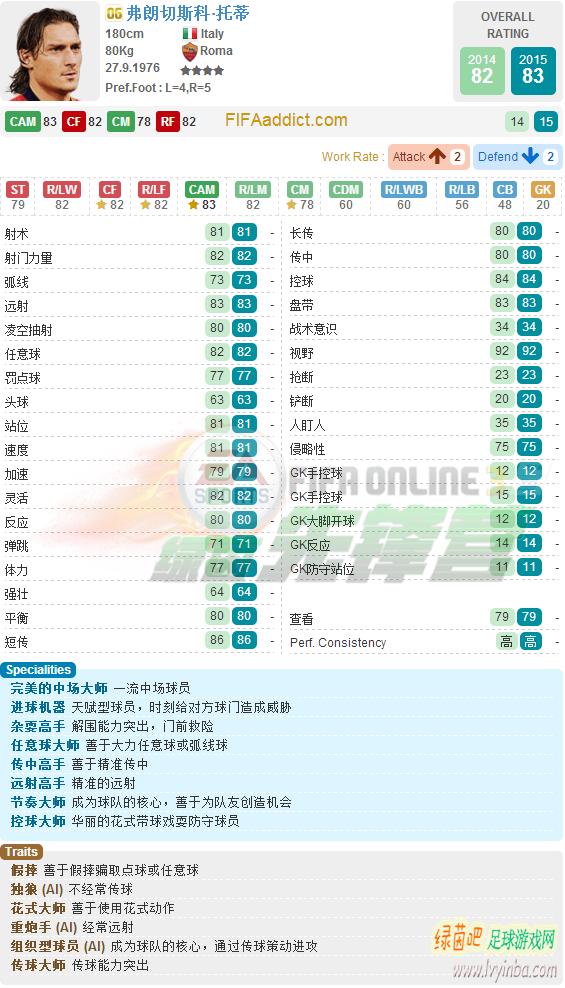 fifaonline3绿茵值,fifaonline3绿茵之旅